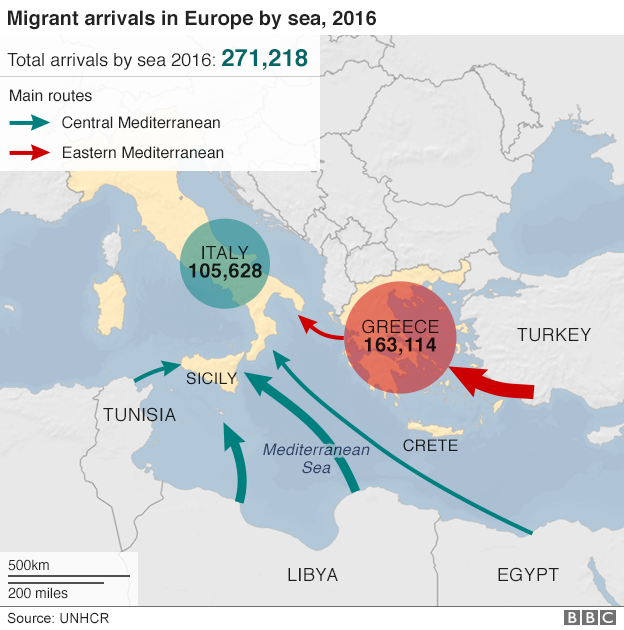 Flujo migratorio Europa 2016