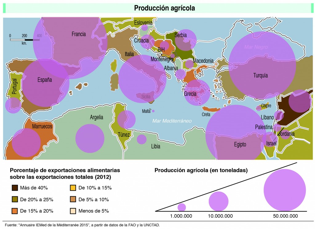 Mapa de producción agricola en el Mediterráneo
