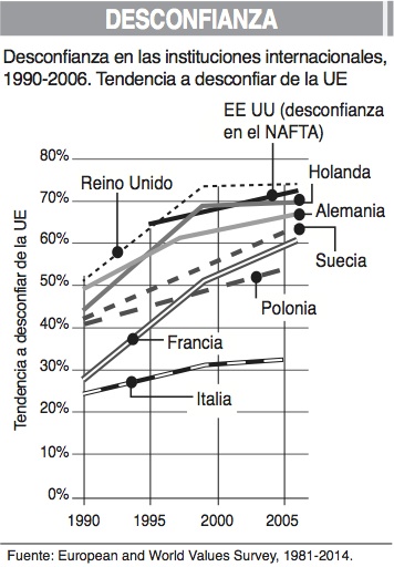 desconfianza instituciones