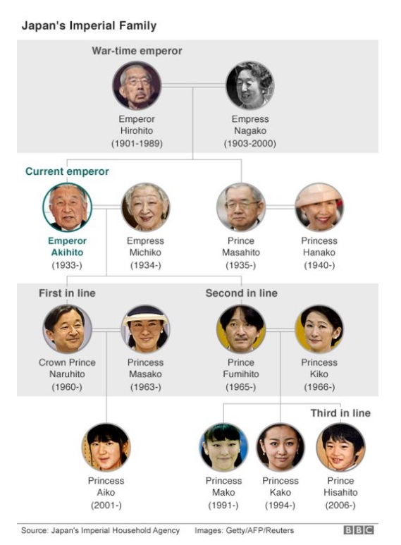 familia real japonesa