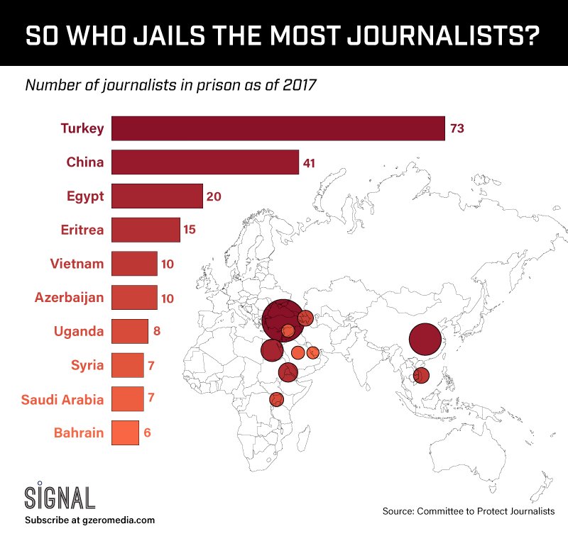 periodistas encarcelados
